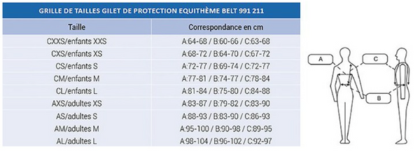 Gilet de Protection EQUITHEME - JoliJump, Sellerie et Equipements pour Cheval